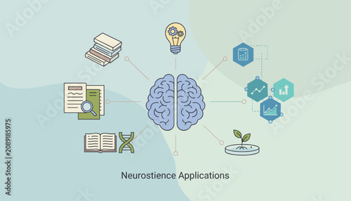 Neuroscience applications infographic with a human brain connected to study, technology, and biotechnology icons.