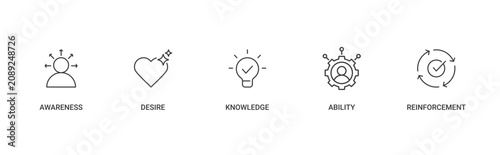 5 Stages of ADKAR Model in Change Management Framework icon set containing, awareness, desire, knowledge, ability and reinforcement vector concept illustration
