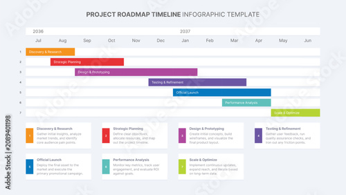 Bild auf Leinwand Project Planning Roadmap Gantt Chart Timeline Infographic Template