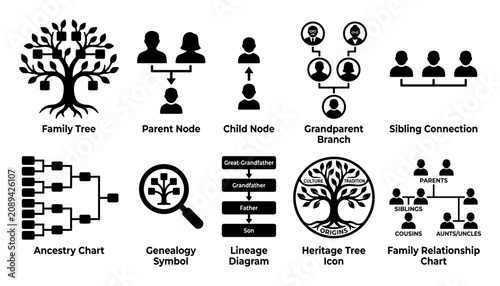 Obraz na płótnie Family Tree Icon Set with Ancestry Chart, Lineage Diagram, Heritage Tree and Rel