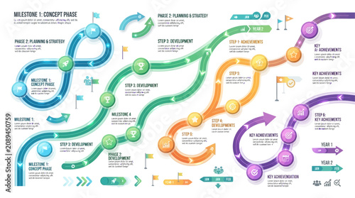 Infographic illustrating a business concept phase, strategic planning, and development with milestones and steps
