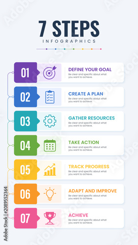 7 steps infographics template presentation banner with business icons. Vertical 7 steps business infographic layout presenting goals, planning, resources, action, progress, adaptation, and achievement