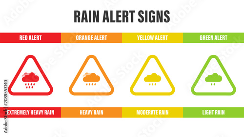 Foto Rain alert system with red orange yellow and green warning levels indicating ext
