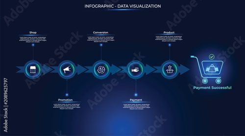 Obraz na płótnie Futuristic online process shopping and payment infographic with linear arrows (roadmap), outlining five steps, technology, e-commerce, payment successful, transactions