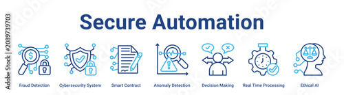 Photos Secure Automation web banner icon vector illustration concept for technology with icon of Fraud Detection, Cybersecurity System, Smart Contract, Anomaly Detection, Decision Making, Real Time