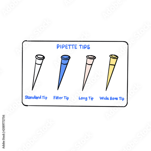 Type of tip