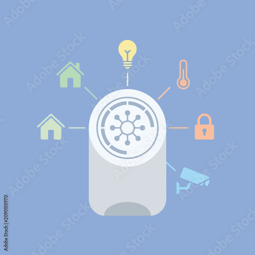 Smart home system with connected devices and central control unit