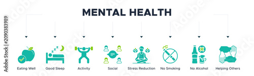 Mental health web icon vector illustration concept with icon of eating well, good sleep, activity, social, stress reduction, no smoking, no alcohol, helping others