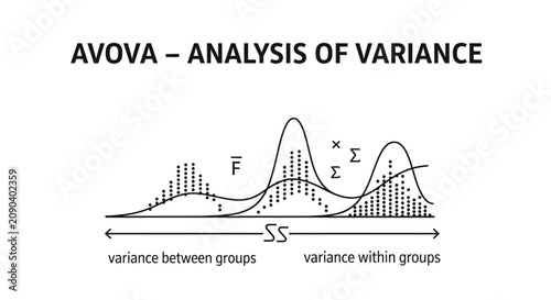 Bild auf Leinwand Conceptual illustration of ANOVA (Analysis of Variance) showing statistical data distribution, curves, and group variance markers on white background