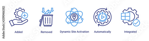 Cuadro en lienzo Automation Service icon set vector illustration featuring dynamic activation and integrated automation concepts