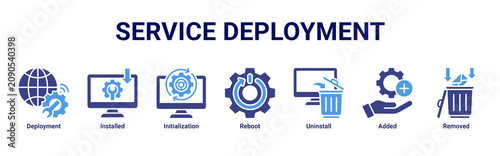 Billede på lærred Service Deployment web banner icon vector illustration with icons of Deployment,