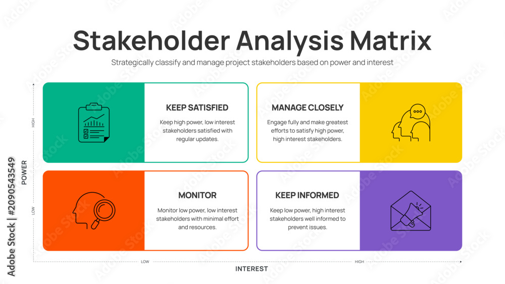 Obraz premium Stakeholder Analysis Matrix Infographic. Strategic two by two grid diagram mapping power and interest of key project stakeholders. Effective business management vector template presentation slide.