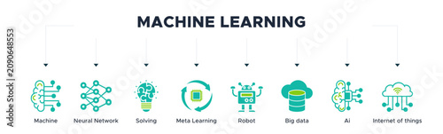 Machine learning banner web icon vector illustration concept with icon of machine, neural network, solving, meta learning, robot, big data, artificial intelligence, internet of things