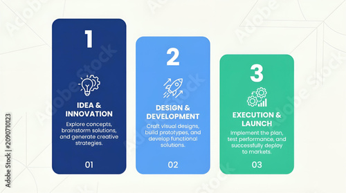 Three step business process infographic with idea design and execution icons and text for project planning
