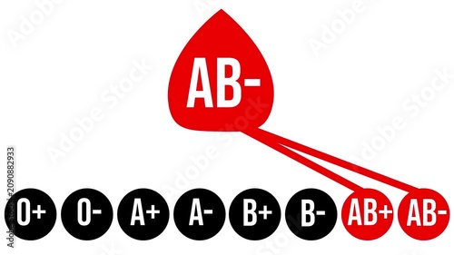 Blood Type AB- Compatibility Flow Animation.