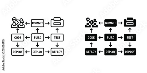 Fotografía Dev ops software development lifecycle workflow diagram in outline and solid bla