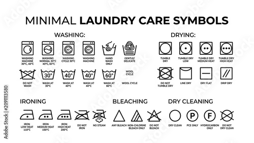 Fotografía clean graphic breakdown of universal textile care symbols categorized by washing, drying, ironing, and maintenance requirements