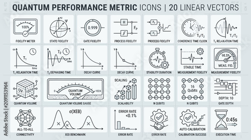 Quantum computing performance metric icons set including state fidelity gate volume scalability and coherence time linear vector symbols for scientific measurement data.