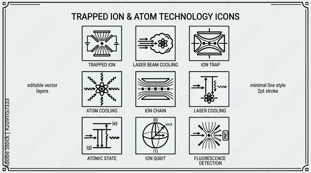 Naklejka premium Trapped ion and atom technology icons in minimalist line style for scientific research quantum computing and advanced physics applications.