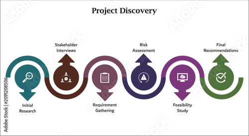 Six aspects of project discovery. Infographic template with icons and description placeholder
