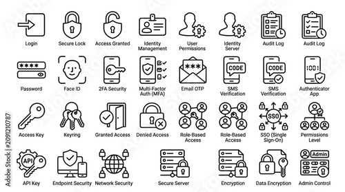 Identity management and access security icon set featuring authentication biometric verification login protocols password encryption and server data protection.