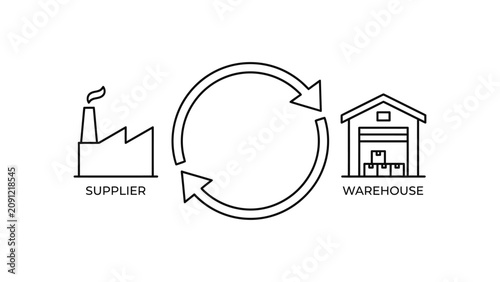 Supply chain diagram with supplier and warehouse icons.