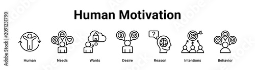 Human Motivation web banner icon vector illustration concept for business with icon of Human, Needs, Wants, Desire, Reason, Intentions,.