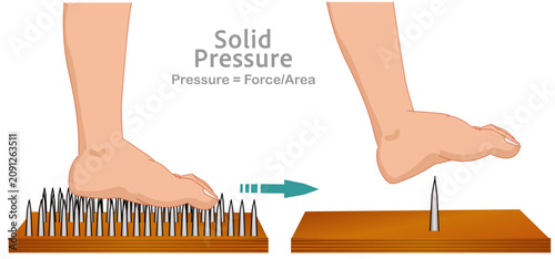 Solid pressure formula, equals force divided by area. Barefoot human foot steps on steel nails sticking out of wooden board. Illustration vector
