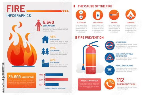 Foto Fire safety infographics, fire prevention statistics, emergency response