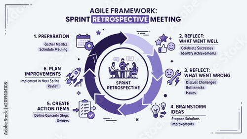 Sprint Retrospective Meeting Agile Framework Vector Infographic