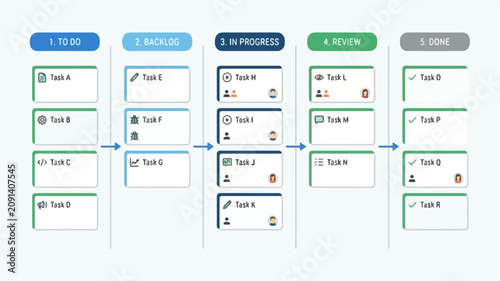 Kanban Board Workflow Status Column Vector Diagram Agile