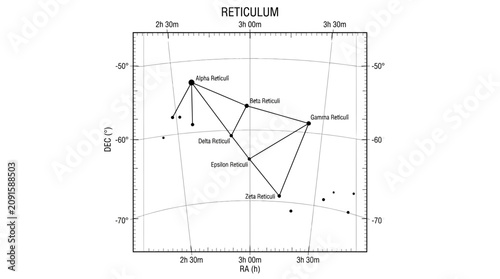 Tableau sur toile Minimalist scientific star chart illustration showing constellation coordinates