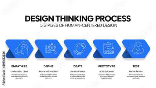 Photos Design Thinking Process Infographic Vector Template