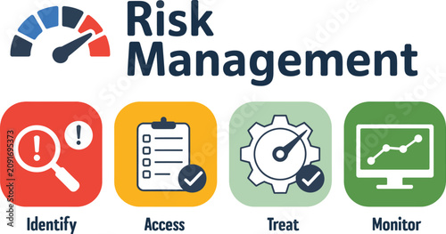 Canvastavla Risk management strategies involve identifying and monitoring data within a structured
