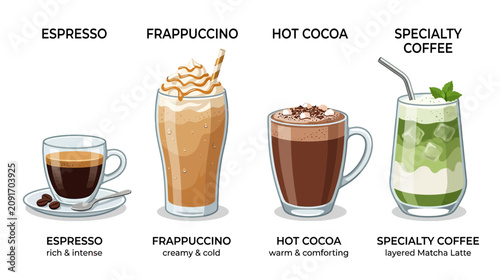 Tableau sur toile Coffee Drinks Variety: Espresso, Frappuccino, Hot Cocoa, Specialty Matcha Latte