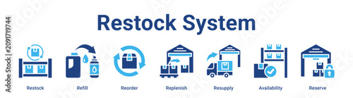 Bild auf Leinwand Restock System web banner icon vector illustration concept for business with icon of Restock, Refill, Reorder, Replenish, Resupply