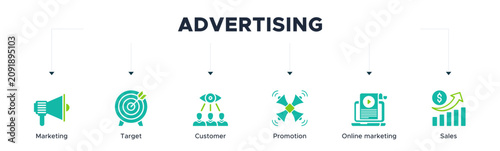Advertising banner web icon vector illustration concept with icon of marketing, target, customer, promotion, online marketing, and sales