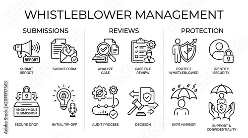 Businessman submits secure report with whistleblower protection and reviews