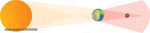 Fotografija A vector educational illustration demonstrating the celestial alignment of the Sun, Earth, and Moon to explain the phenomena of solar and lunar eclipses