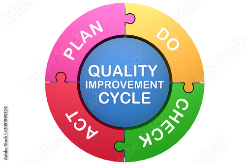 Quality improvement cycle for business concept