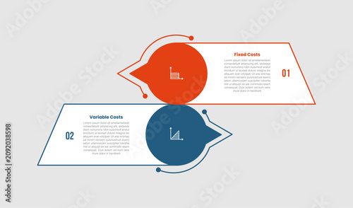 Canvas Print Fixed cost vs variable cost infographic template with circle callout speech disc