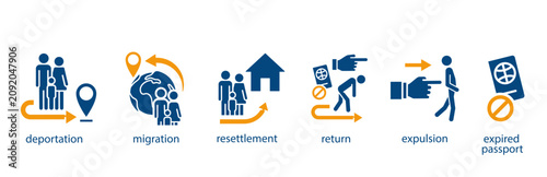 Fotografie family deportation icons set, contains such as migration, resettlement, expired