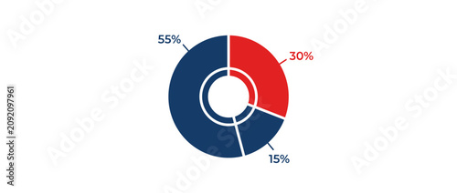 Donut Chart with Percentages: 55%, 30%, 15% - Data Visualization