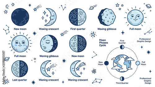 Fotografie Moon Phases Cycle, Celestial Bodies, Space, Astronomy, Earth Orbit, Stars, Cosmo