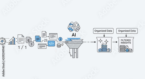 AI data processing funnel: transforming raw data into organized insights for business intelligence.