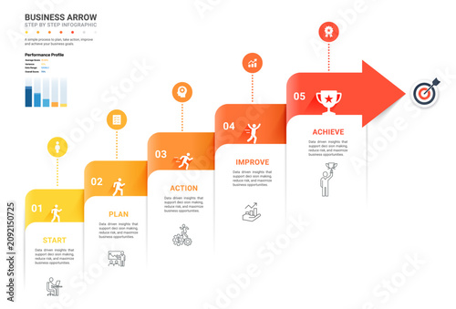 Εκτύπωση καμβά Business Arrow Up Infographic Template Background with Five Steps, Workflow Time