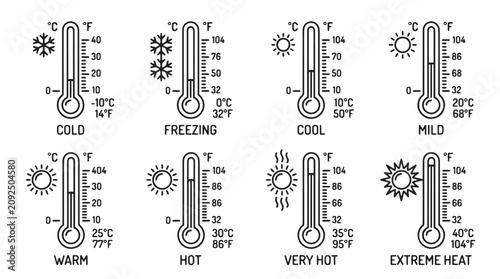 Canvastavla Weather thermometer icon set, 8 temperature level indicators from cold to extrem