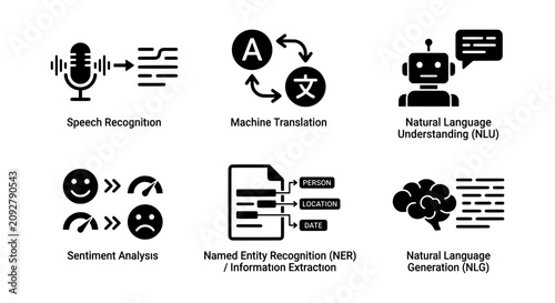 Schilderij op canvas AI Icons: Speech Recognition, Machine Translation, NLP, Sentiment Analysis, NER,