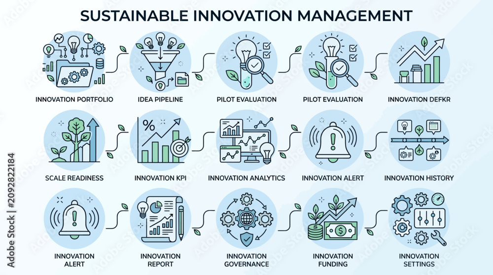Fototapeta premium Sustainable Innovation Management Process Infographic with Icons.
