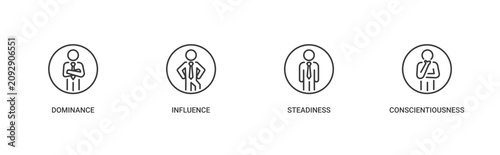 Canvastavla DISC Personality Traits icon set containing dominance, influence, steadiness and